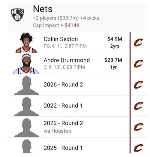 最新爆料篮网交易信息,最新爆料揭示神秘交易对象  第1张